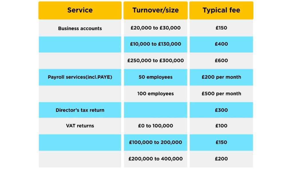 How Much Does an Accountant Charge for Your Business